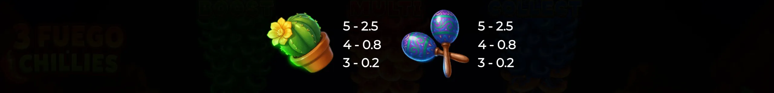 Colorful slot game symbols featuring a cactus in a pot and decorative maracas with payout values.