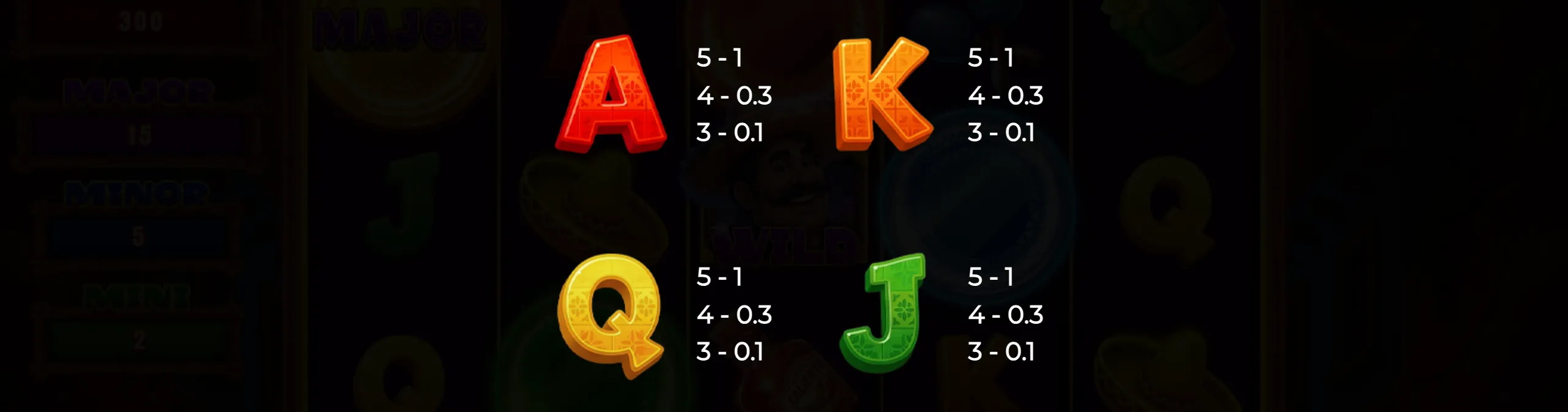 Brightly colored letters A, K, Q, and J with payout values from the slot game 3 Fuego Chillies