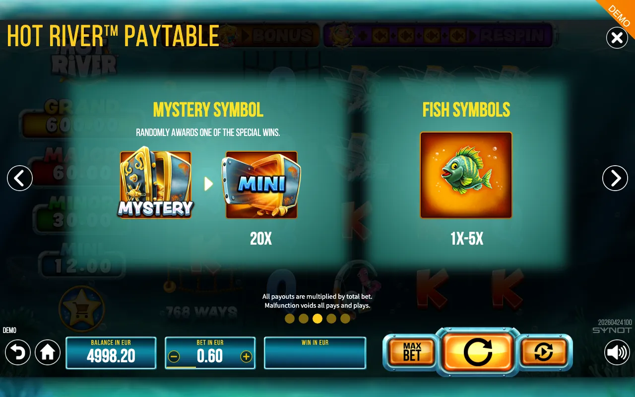 Hot River paytable page 1 with symbol payouts