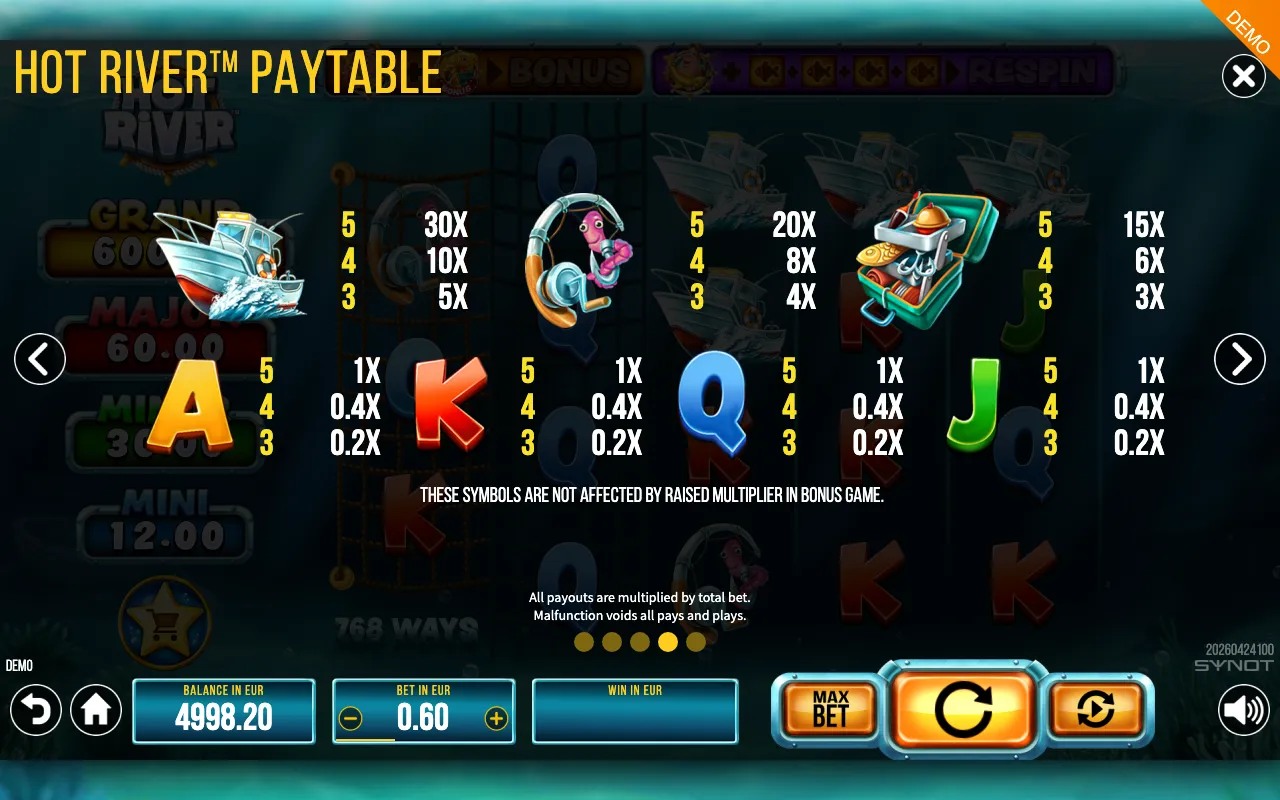 Hot River paytable page 2 with symbol payouts