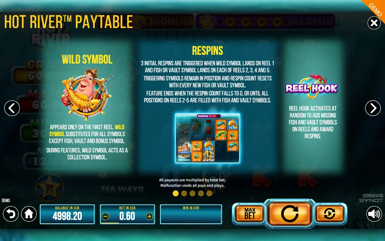 Hot River paytable page 4 with symbol payouts