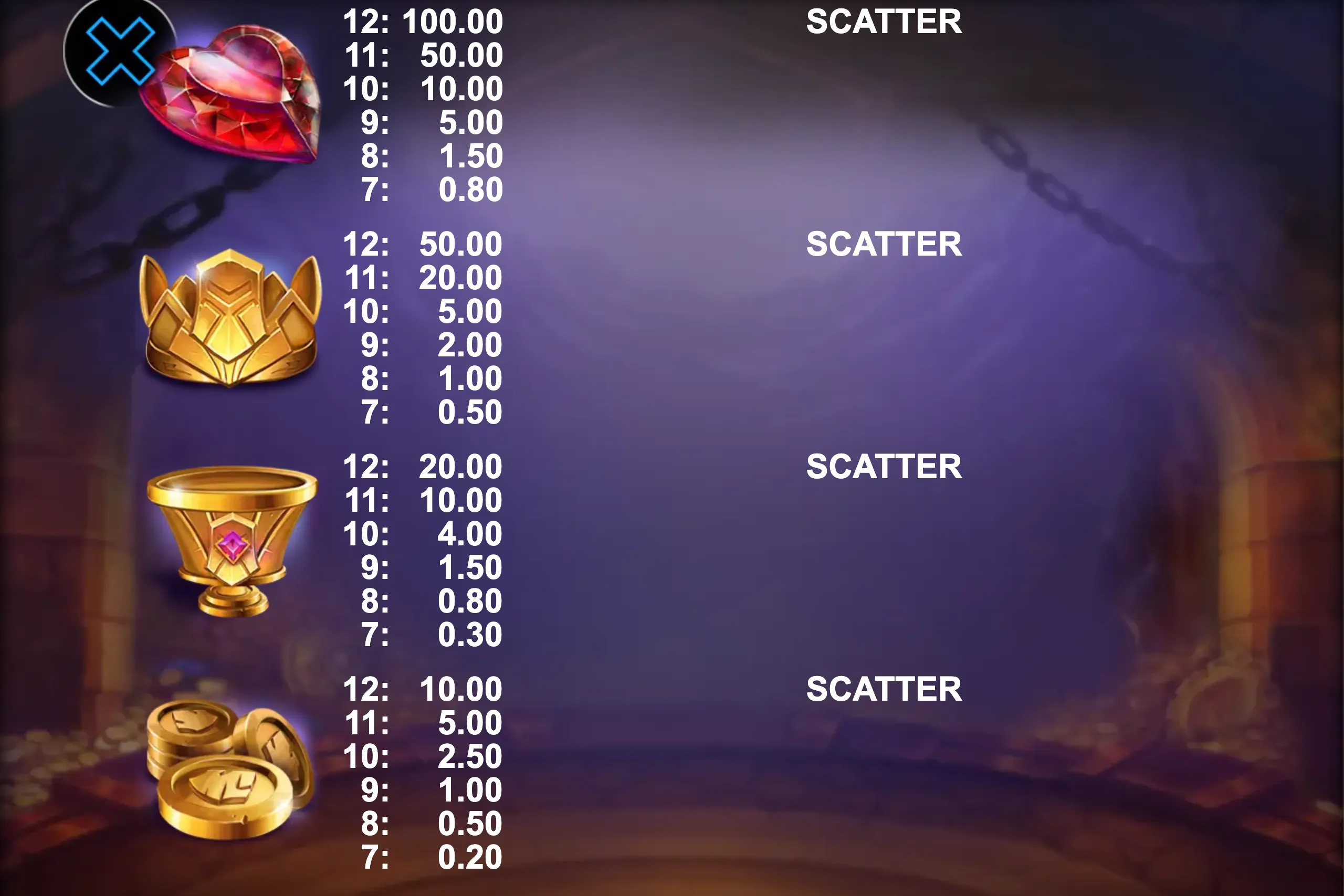 Dragon Beast slot game preview showing gem, helmet, chalice, and coin symbols with payout values on a dark mystical background