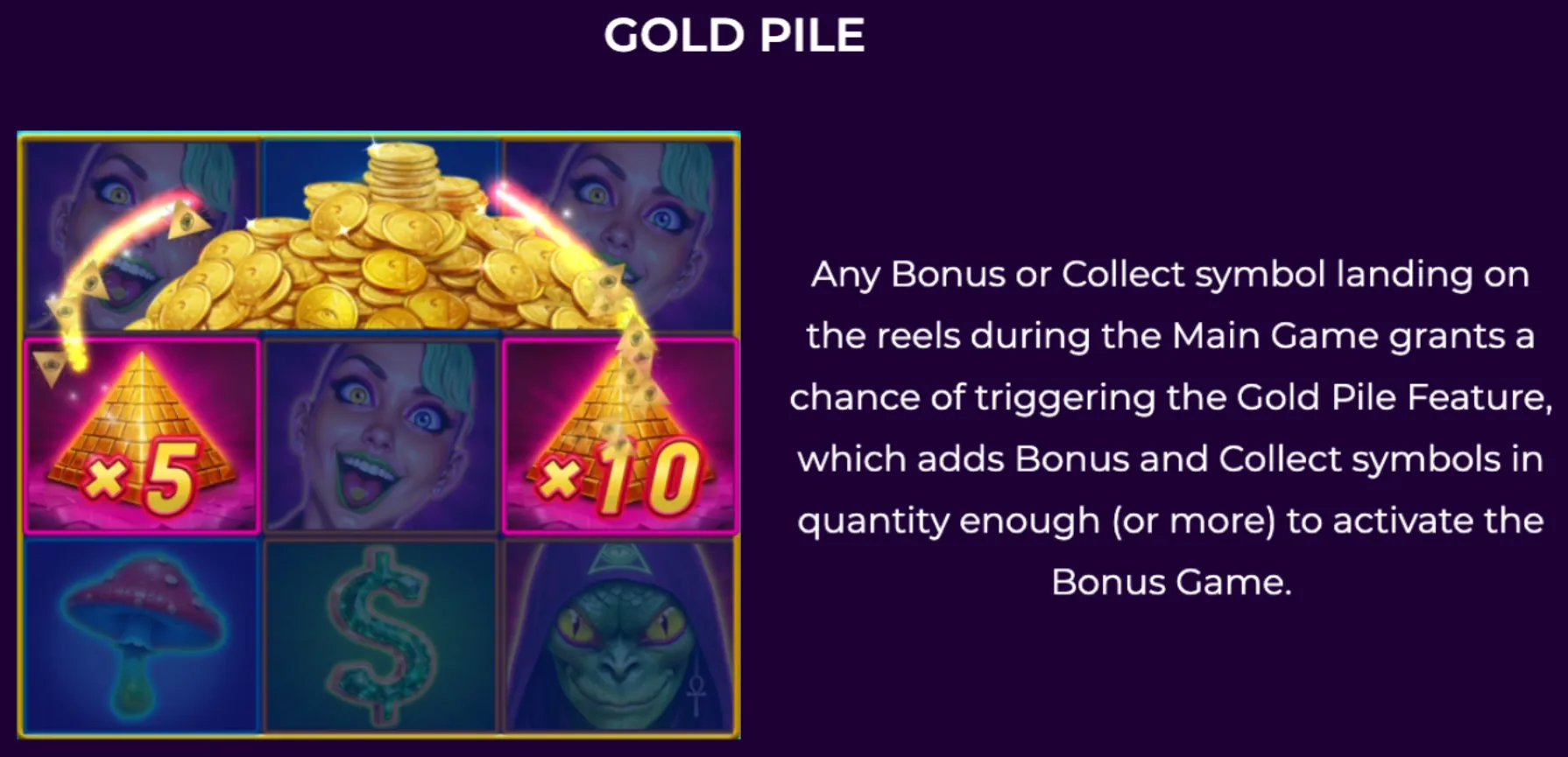 Slot game reels with symbols including a gold coin pile, pyramid multipliers, a quirky character face, a mushroom, a dollar sign, and a reptilian figure, highlighting the Gold Pile Feature mechanics.