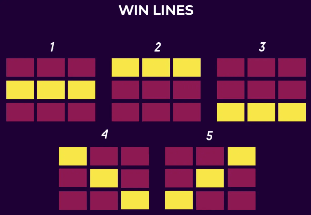 Diagram illustrating the five distinct win lines in the Illuminati Party slot game, highlighting the specific paylines players can achieve.