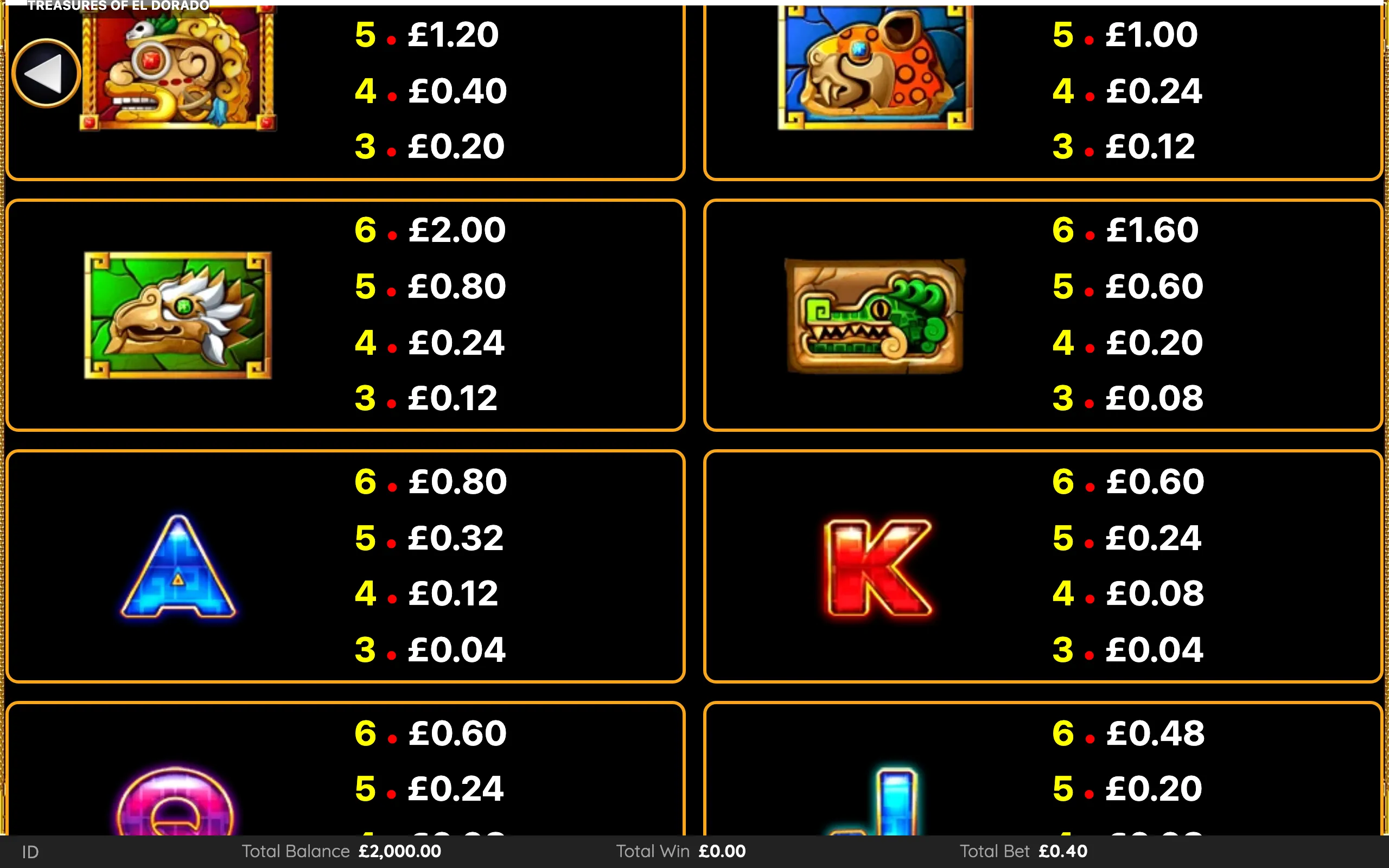 Treasures of El Dorado paytable page 3 with symbol payouts