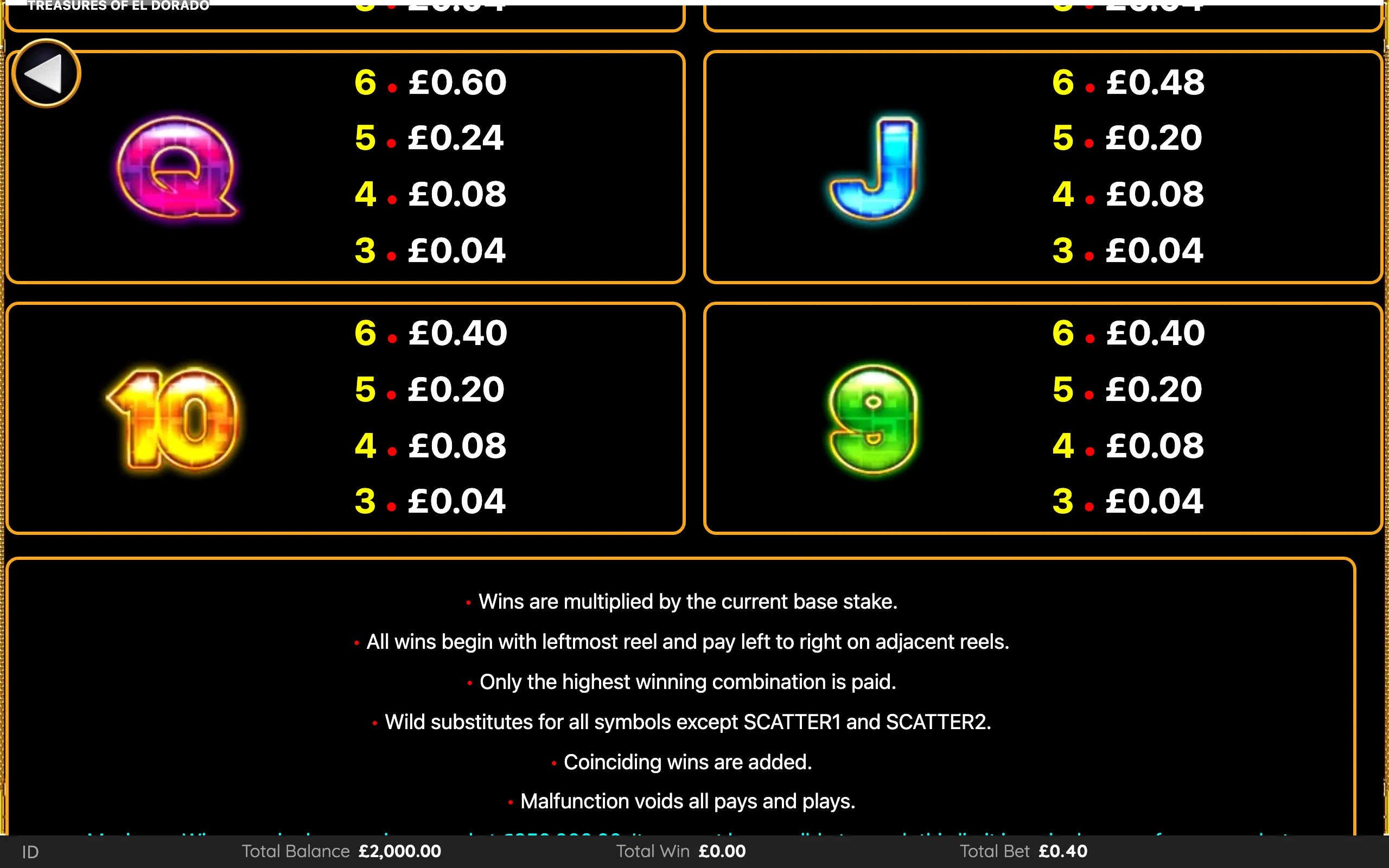 Treasures of El Dorado paytable page 4 with symbol payouts