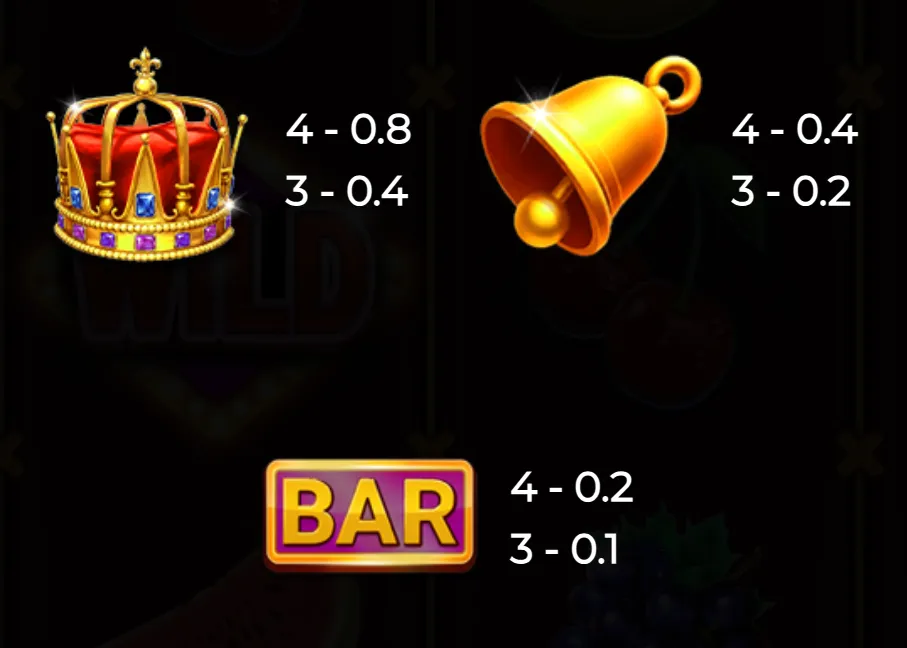 Golden crown, shiny bell, and colorful BAR symbols with payout values on a dark background representing classic slot game icons.