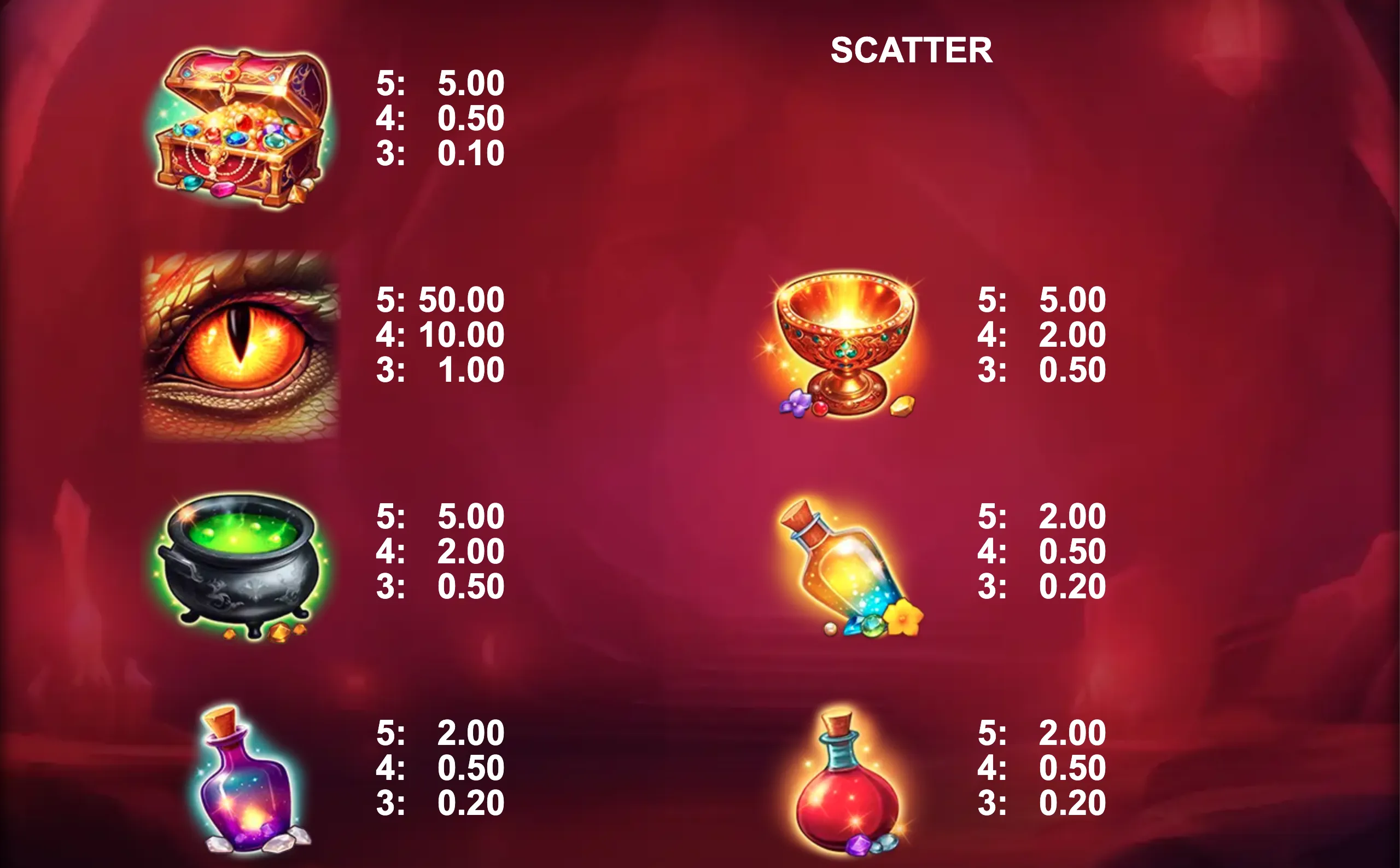 Eye of Might slot game preview featuring mystical symbols like a dragon's eye, treasure chest, potions, and a glowing chalice on a dark red background.