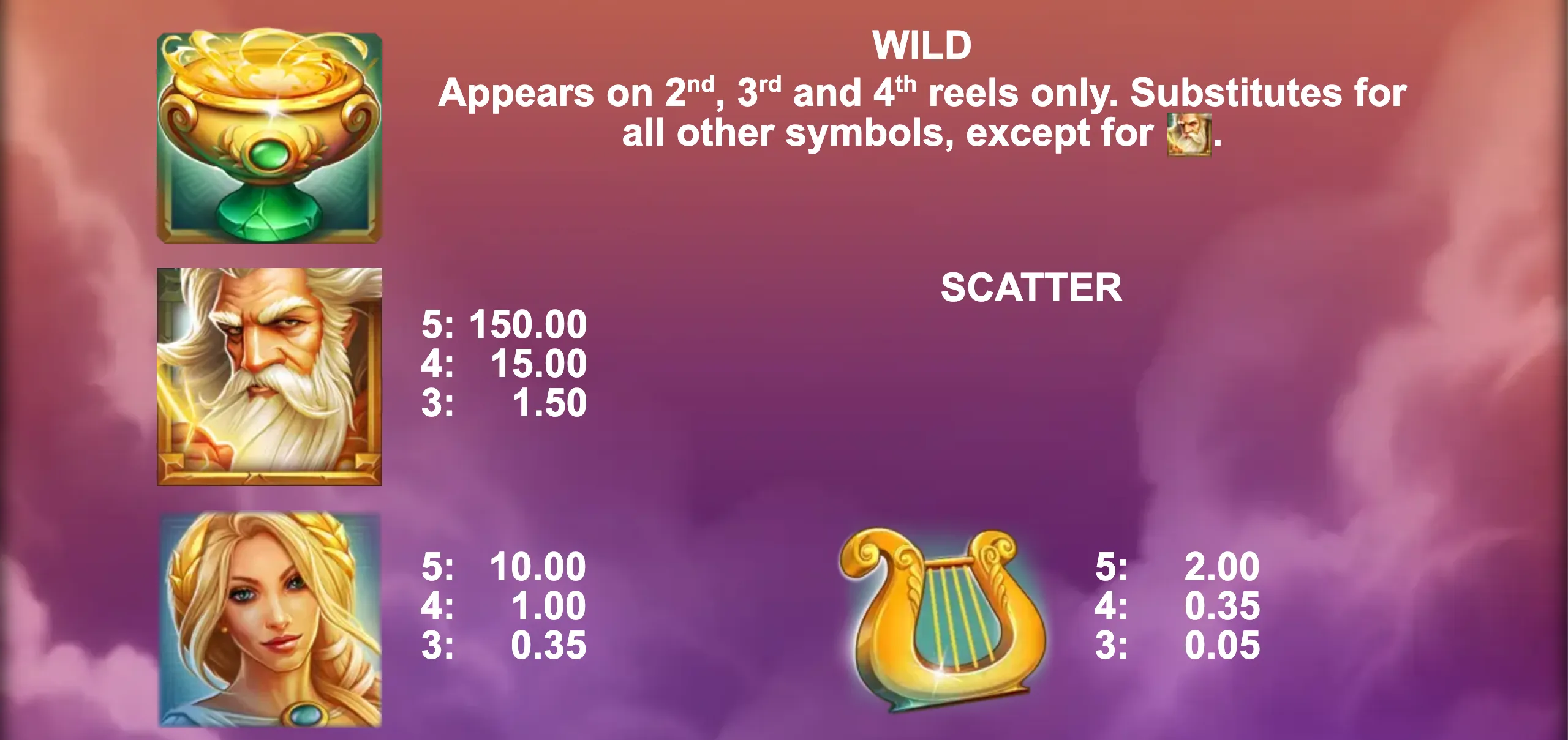 Nectar of Power slot game preview featuring divine symbols and payout details on a mystical cloudy background