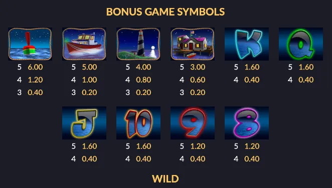 Bonus game symbols and their payout values for Lucky Larry's Lobstermania 2 1024 Ways slot game, featuring maritime-themed icons and card symbols.