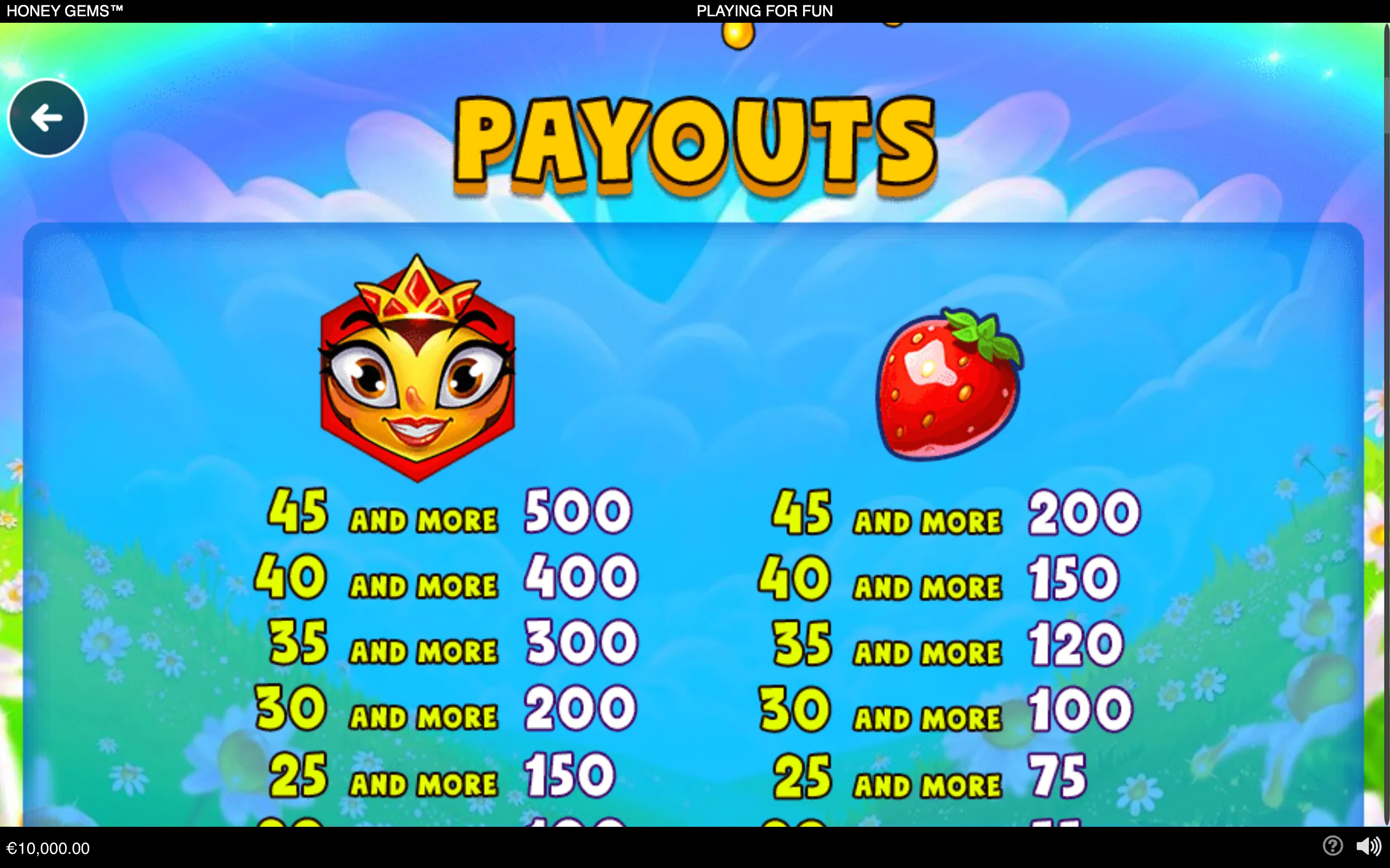 Honey Gems payout table featuring a crowned tiger character symbol and a strawberry symbol against a bright blue meadow with flowers.
