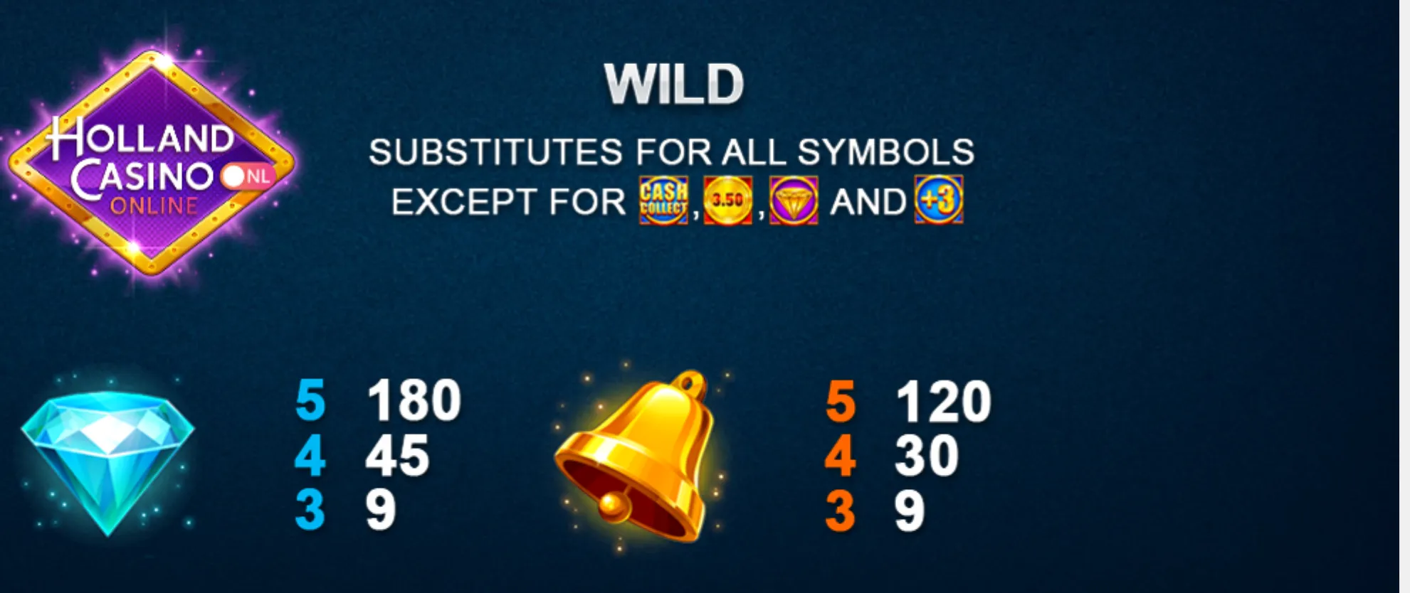 Holland Casino Online Cash Collect slot rules graphic featuring a glowing Wild symbol, diamond and bell payouts, and a dark blue casino-themed backdrop.