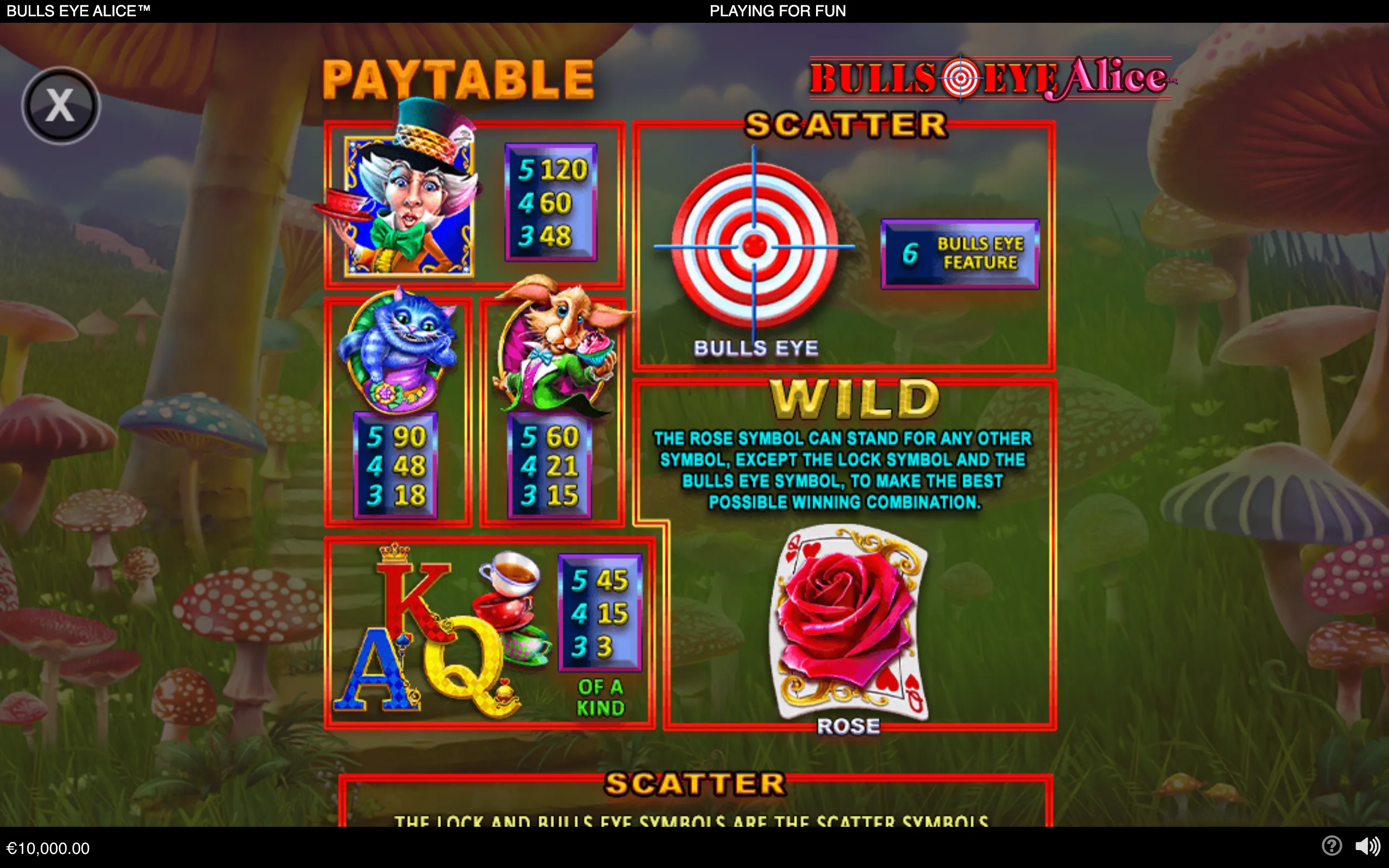 Bulls Eye Alice slot paytable featuring Alice-inspired characters, a Cheshire Cat, a rabbit, a target Bulls Eye scatter symbol, and a rose wild symbol in a giant mushroom forest.