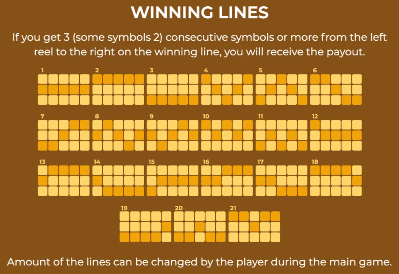Diagram of 21 winning paylines in the Pyramids slot game, showing the patterns of consecutive symbols required for payouts.