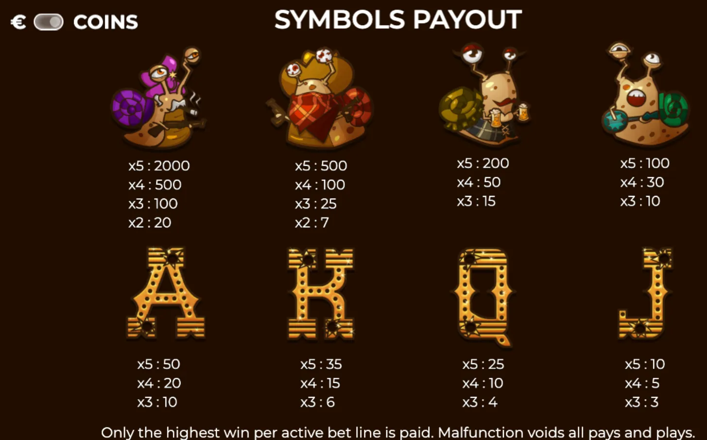 Snailtown slot game symbols feature cartoonish snails with distinct accessories and payout values, alongside stylized letter symbols with bullet holes.