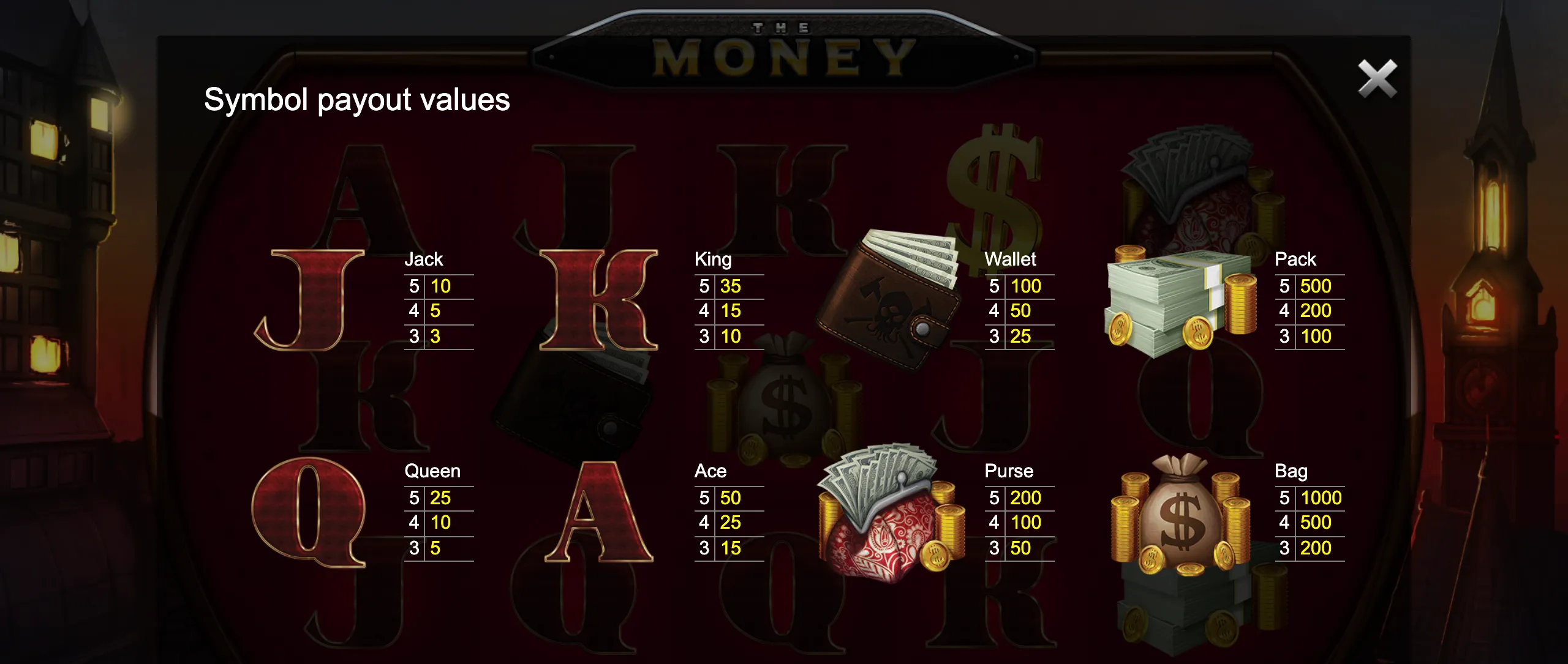 Symbol payout values for The Money slot game featuring card ranks and money-related icons like wallet, purse, pack, and bag with corresponding payout amounts.