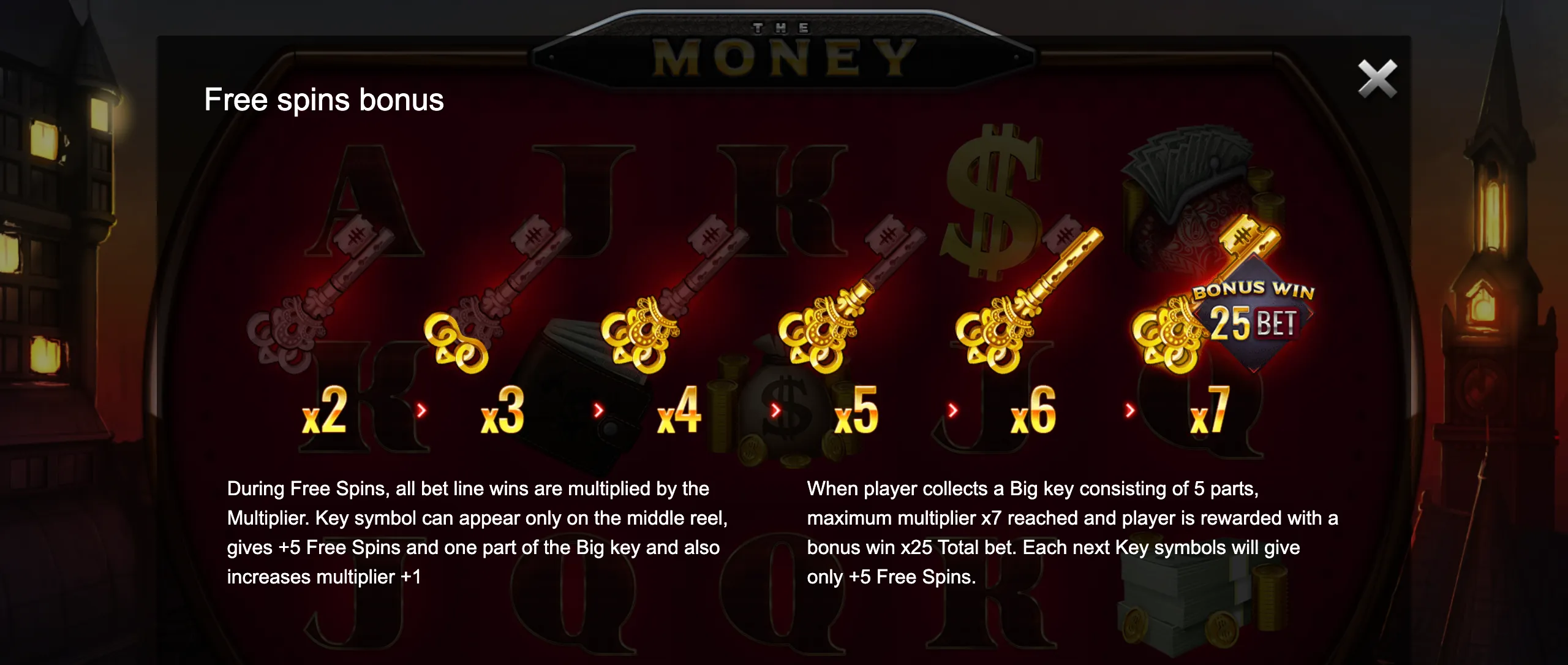 The Money slot game free spins bonus screen showing key symbols with increasing multipliers and bonus win details.