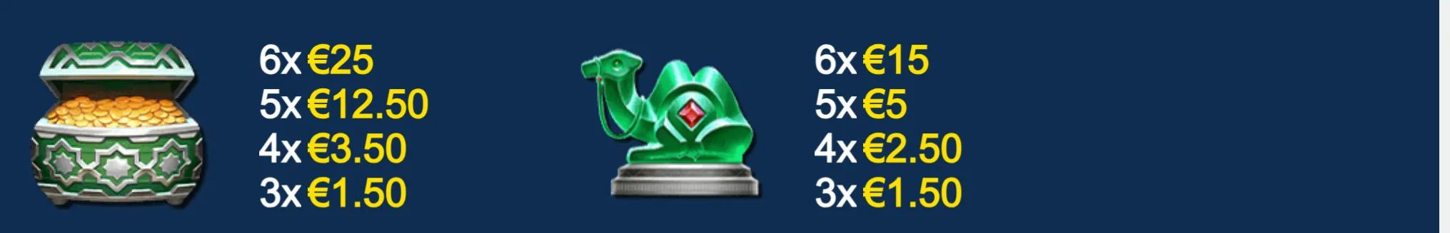 An open gold-filled treasure pot and a green camel statue appear beside euro cash-value tiers ranging from €1.50 to €25.