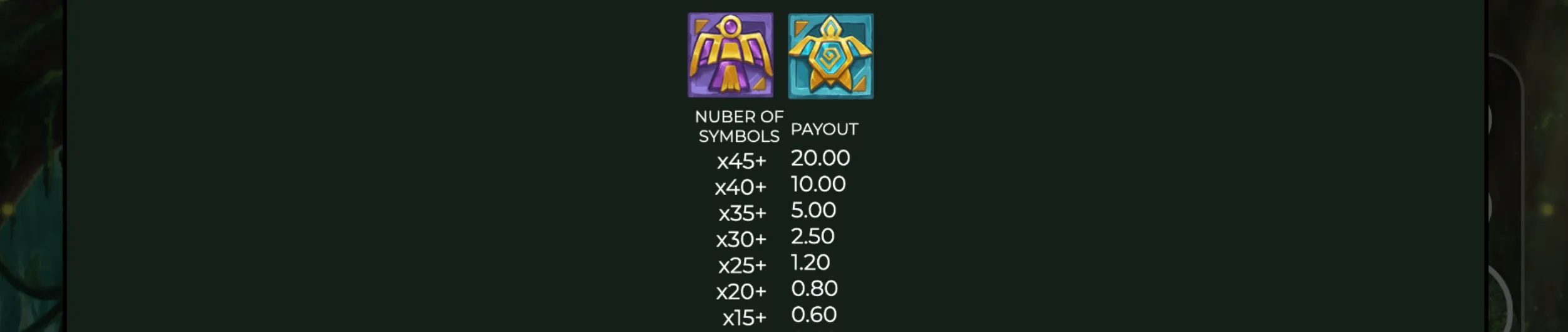 Aztec Artefacts 10000 slot payout chart showing rewards for collecting multiple purple and turquoise Aztec symbols.