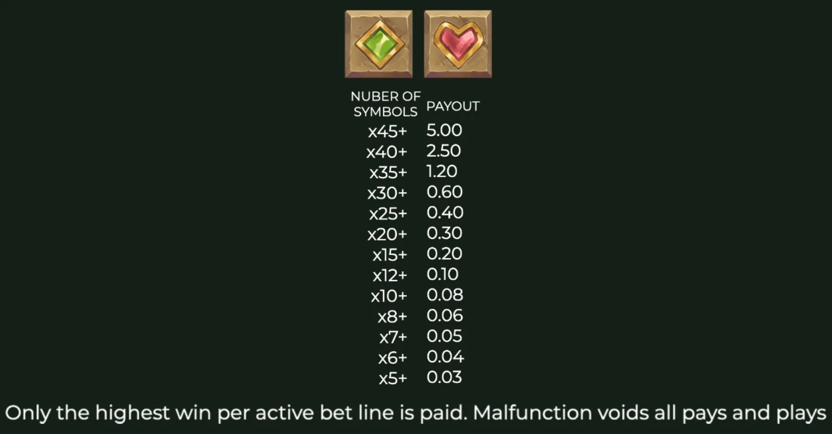 Payout table for Aztec Artefacts 10000 showing the number of symbols required and corresponding payout values for two stone-carved symbols with gem and heart shapes.
