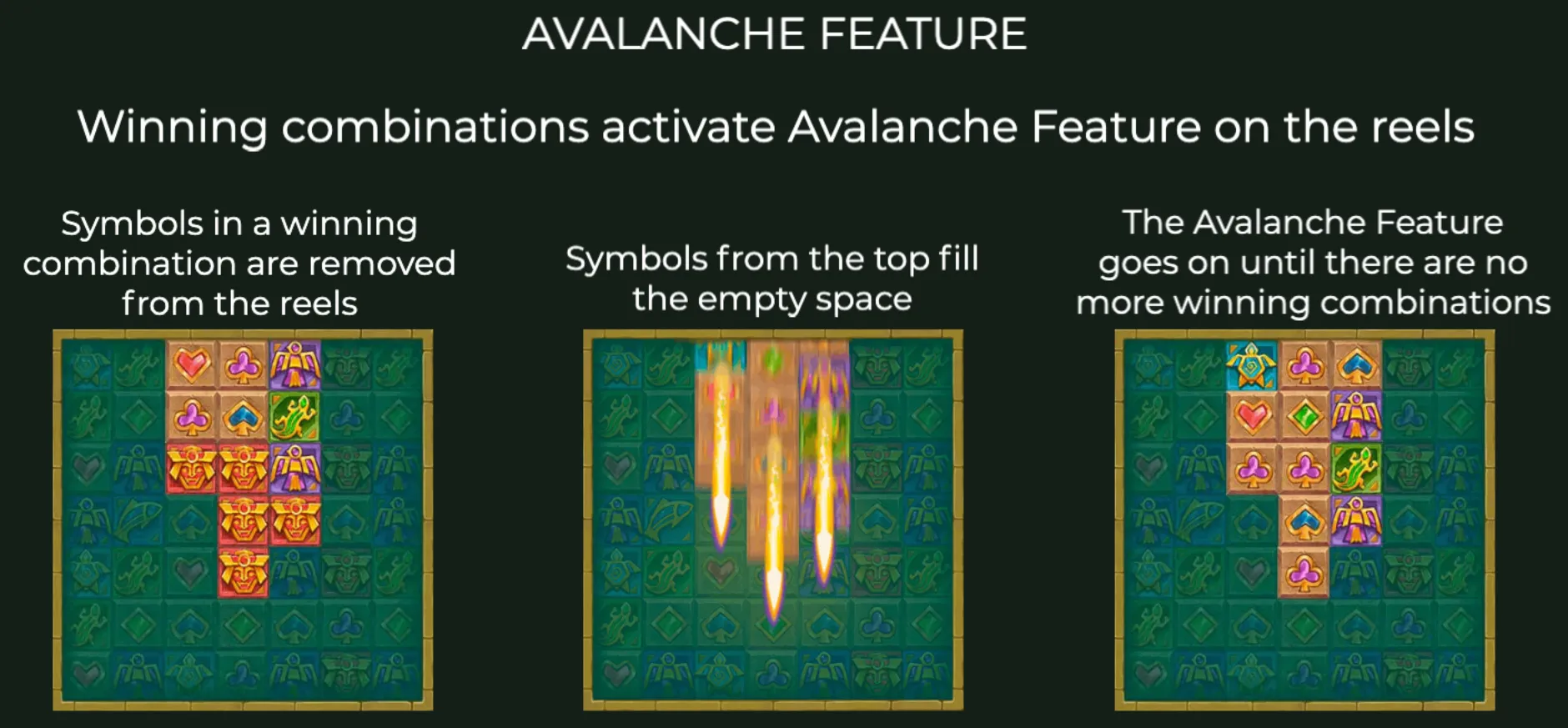 Aztec Artefacts 10000 slot game reels showing the Avalanche Feature where winning symbols are removed and replaced by falling symbols until no more wins occur.