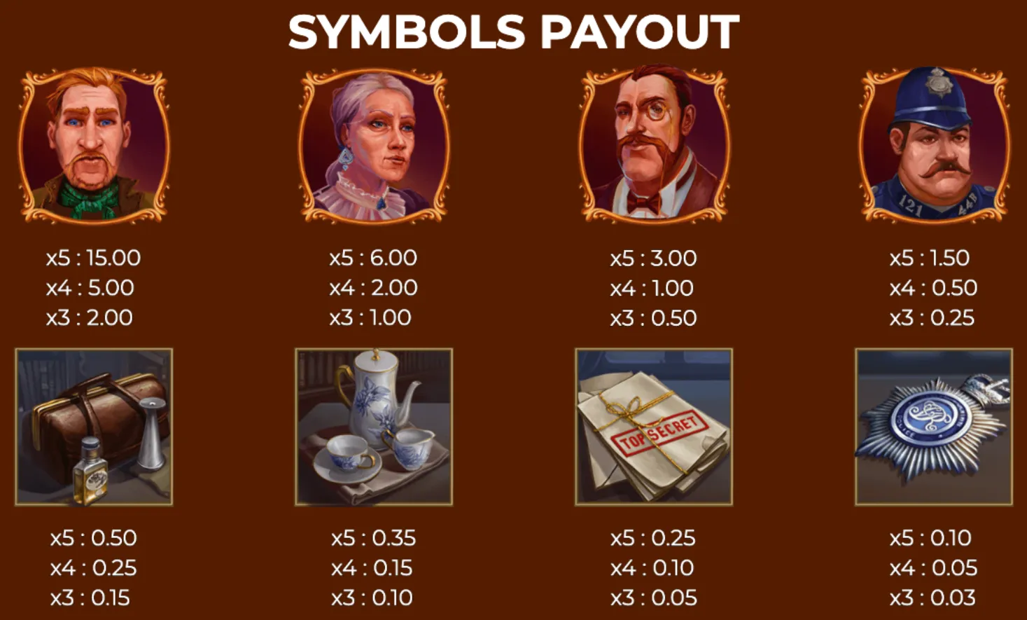 Symbols payout chart for Holmes vs Moriarty slot game featuring character portraits and thematic objects with corresponding payout values.