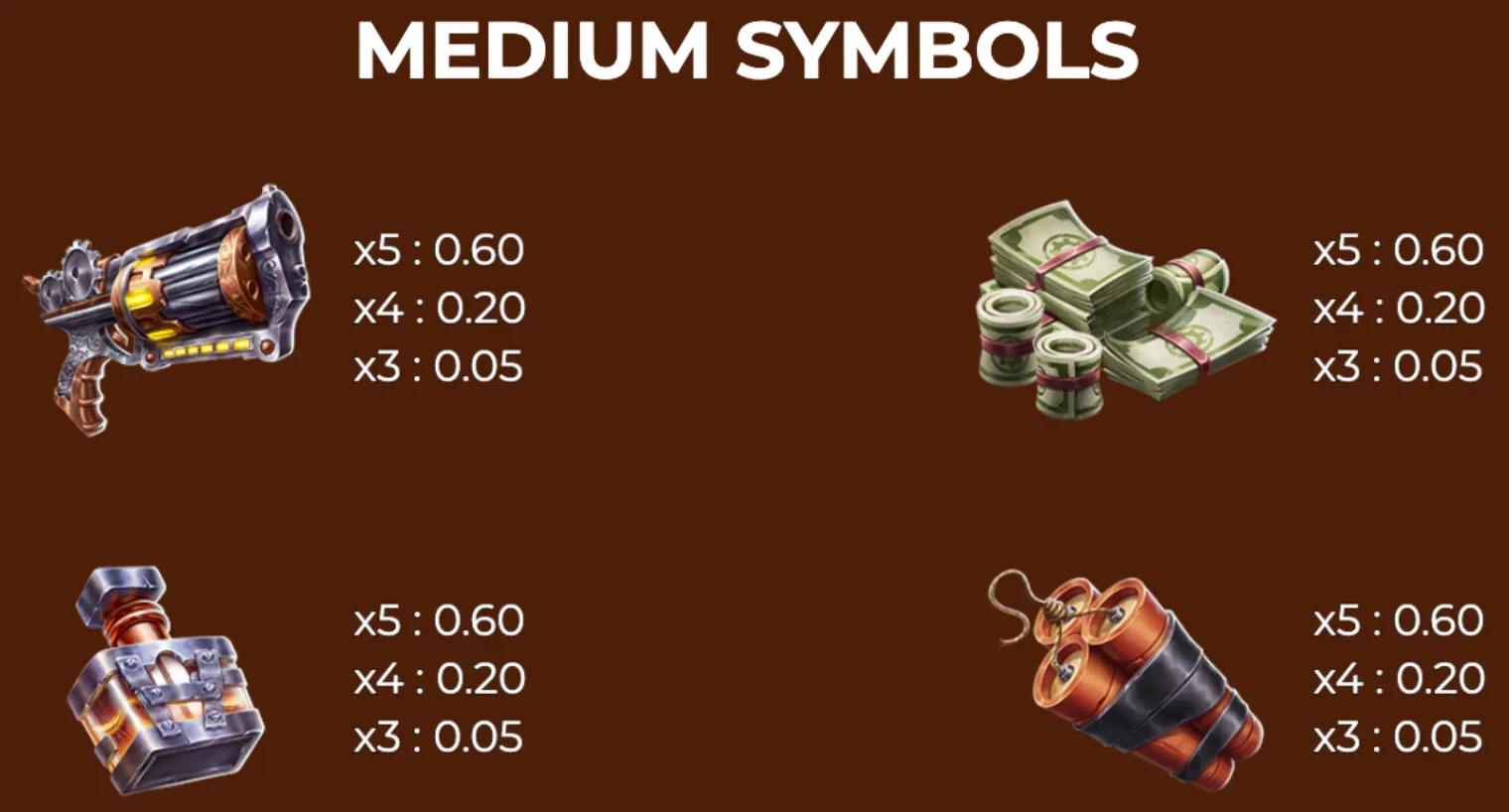 Four medium-value steampunk symbols including a mechanical gun, stacks of money, a metal flask, and a bundle of dynamite with their respective payout values on a brown background.