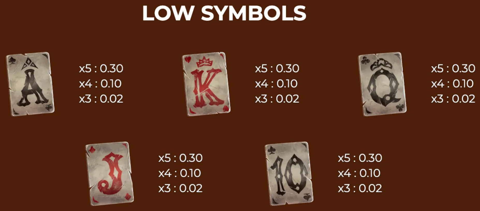 Low-value playing card symbols A, K, Q, J, and 10 with a worn, steampunk aesthetic and their respective payout values.