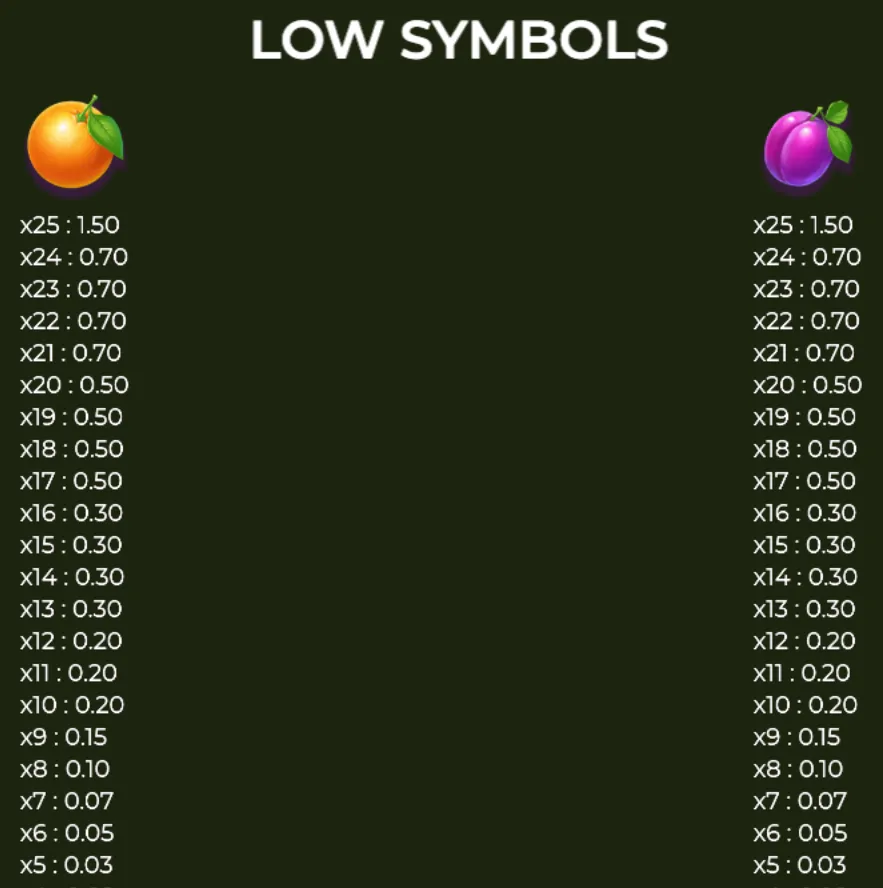 Low-value fruit symbols orange and plum with their respective payout multipliers in the Candy Blast slot game.