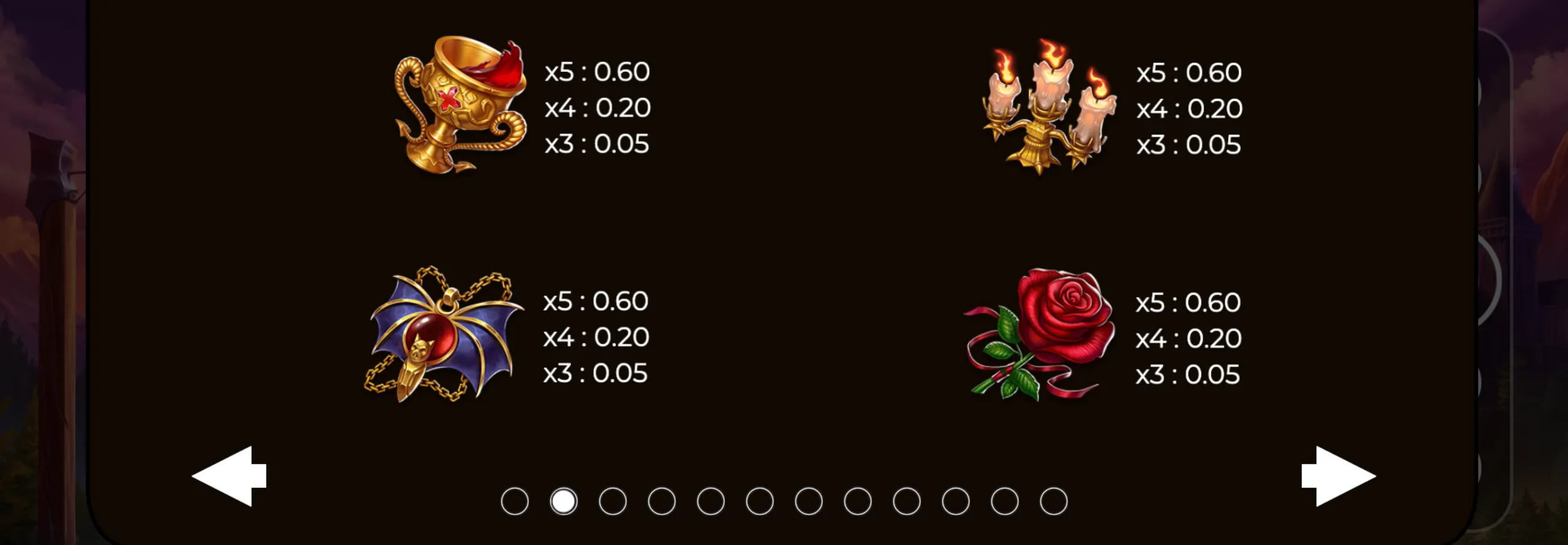 Four gothic-themed slot symbols including a golden chalice with blood, a three-candle candelabrum, a bat-winged pendant, and a red rose with a ribbon, each with payout values for matching 3, 4, or 5 symbols.