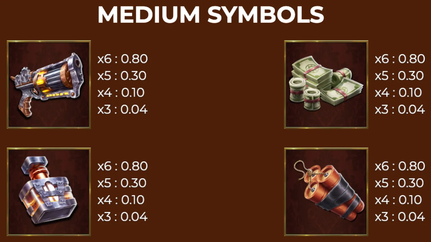 Four medium-value steampunk-themed slot symbols including a mechanical gun, stacks of cash, a metallic device, and dynamite with payout values for combinations of 3 to 6 symbols.