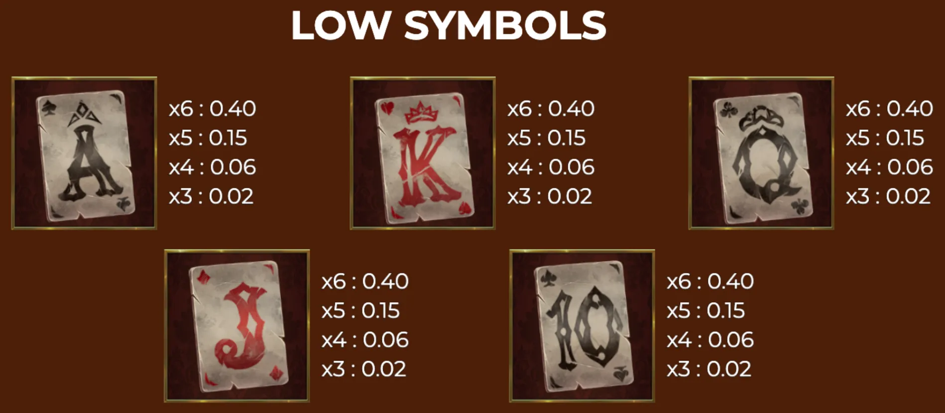 Low-value playing card symbols A, K, Q, J, and 10 with their respective payout multipliers on a dark brown background.