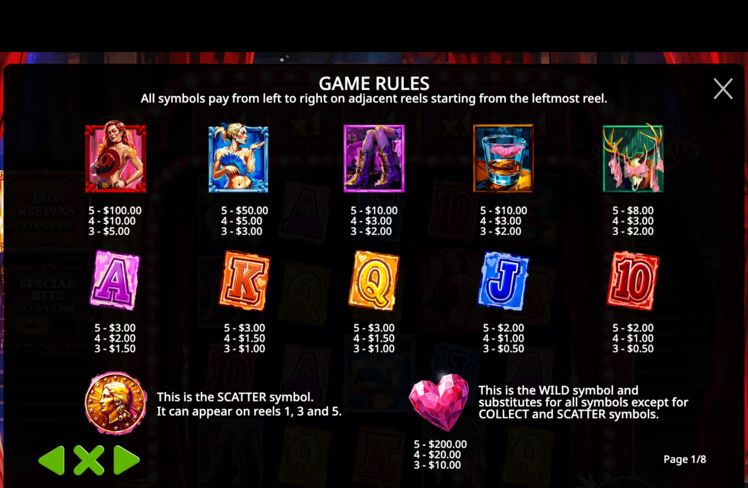 Heartbreakers slot game paytable featuring stylized symbols of women, drinks, and playing card icons with associated payouts.