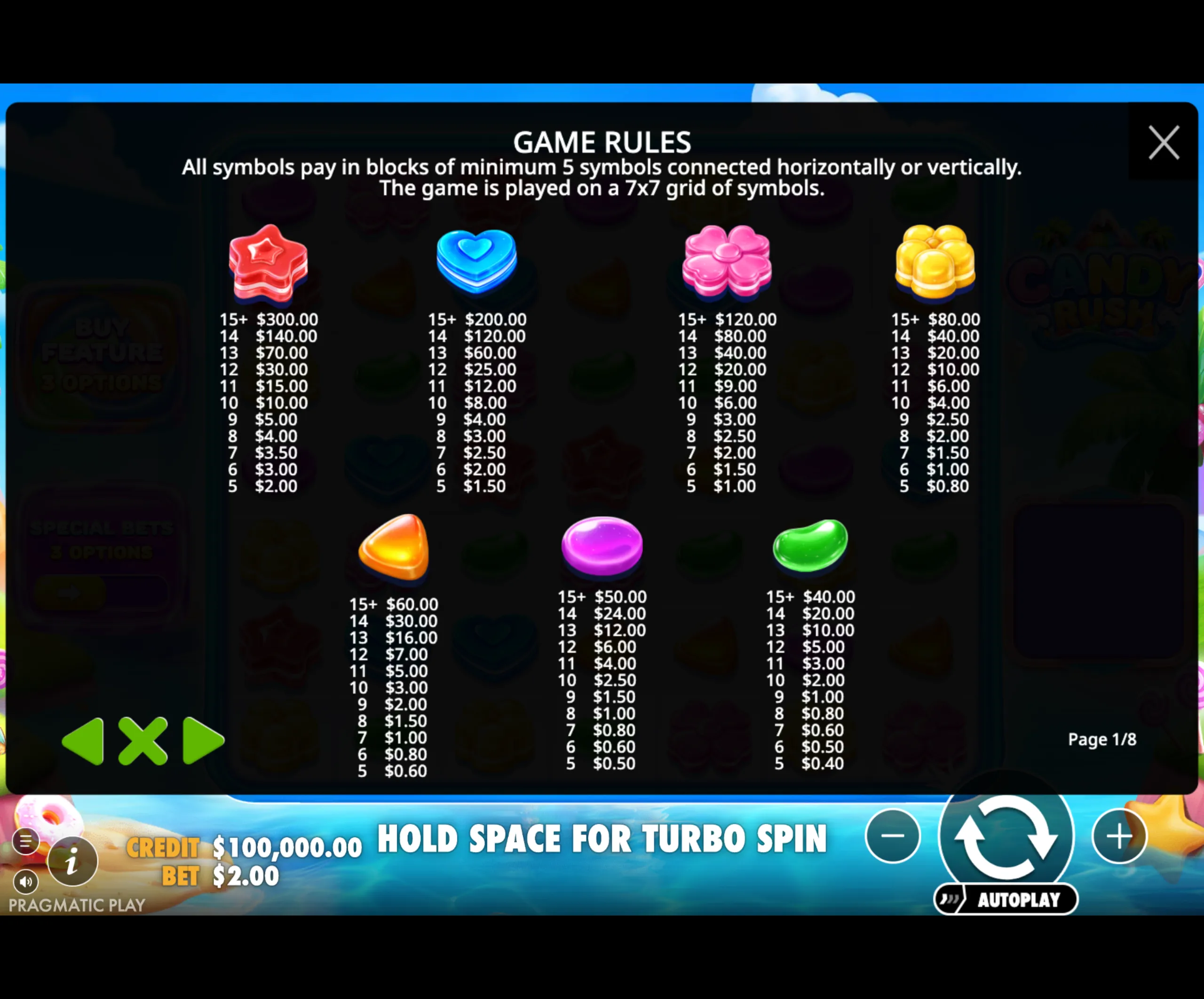 Candy Rush slot game payout table showing candy-shaped symbols with corresponding payouts for clusters of 5 or more on a 7x7 grid.