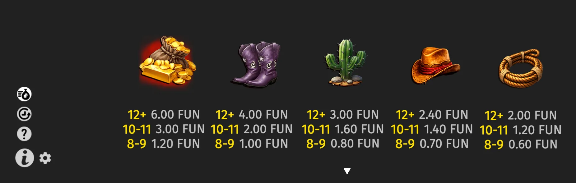 Dusty Duel slot paytable featuring gold coins, cowboy boots, a cactus, western hat, and lasso against a dark backdrop, with tiered FUN payouts.