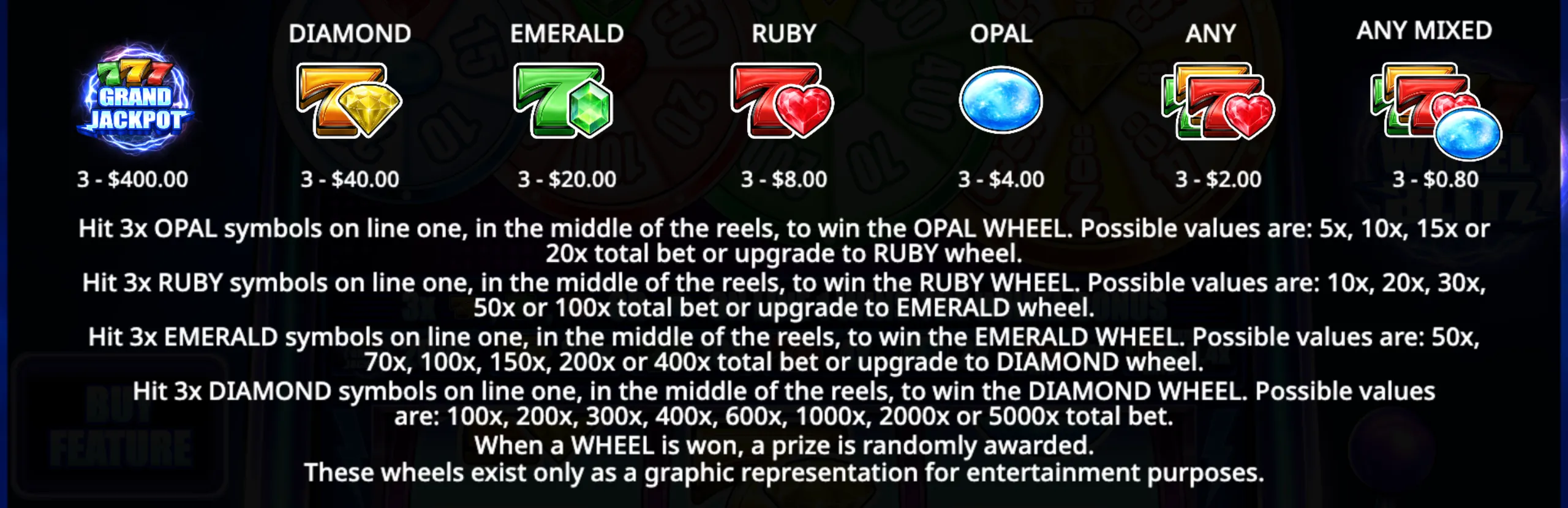 777 Wheel Blitz slot game paytable showing symbol values for diamond, emerald, ruby, opal, and mixed symbols with jackpot multipliers and wheel upgrade details.