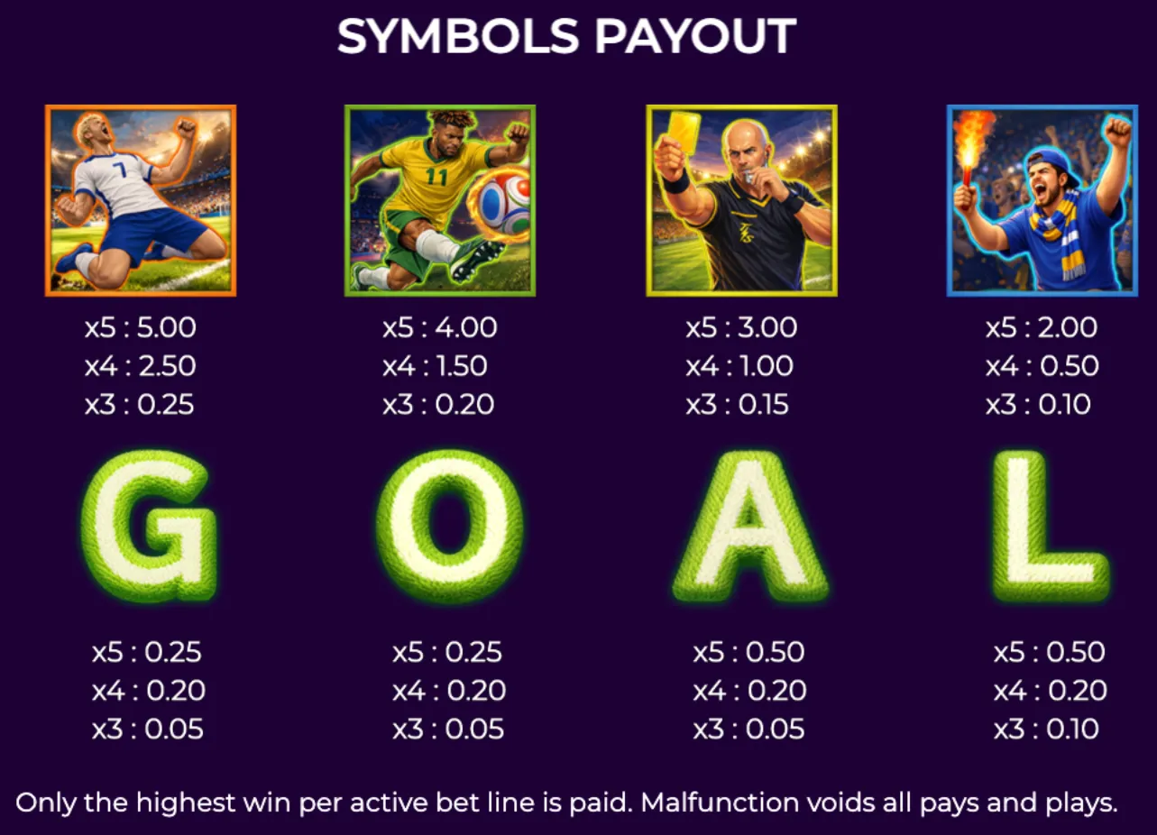 Colorful soccer-themed slot symbols including players, a referee, a fan, and letters spelling GOAL with corresponding payout values on a dark background.