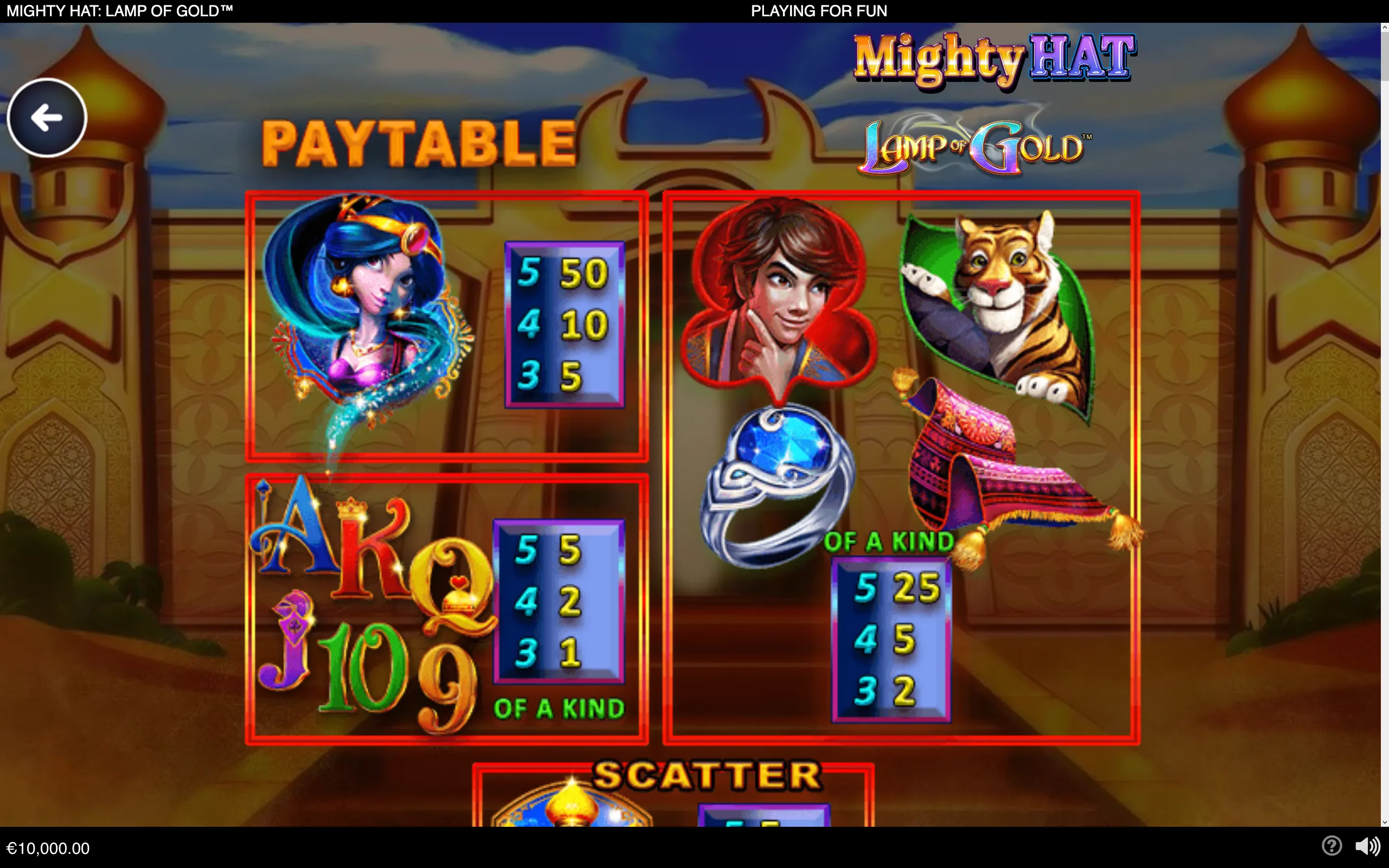 Mighty Hat: Lamp of Gold slot paytable featuring a blue-haired genie, mysterious woman, smiling tiger, magic lamp, ornate hat, card symbols, and payout values against an Arabian palace backdrop.