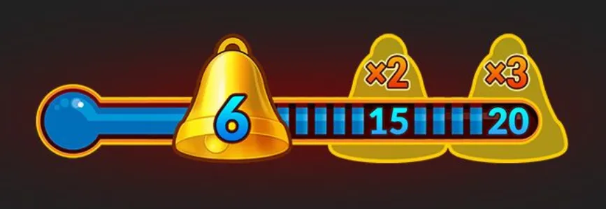 A golden bell marked 6 sits on a colorful progress meter with x2 and x3 milestone markers at 15 and 20.