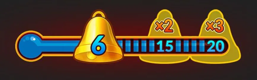 A golden bell marked 6 sits on a blue progress meter, with x2 and x3 multiplier markers and numbered milestones extending to 20.