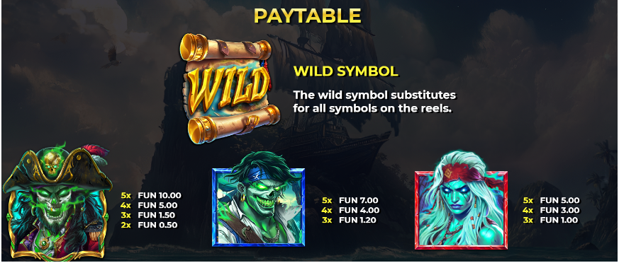 Paytable with three premium symbols, one paying from two matches, and a Wild symbol that substitutes without a payout.