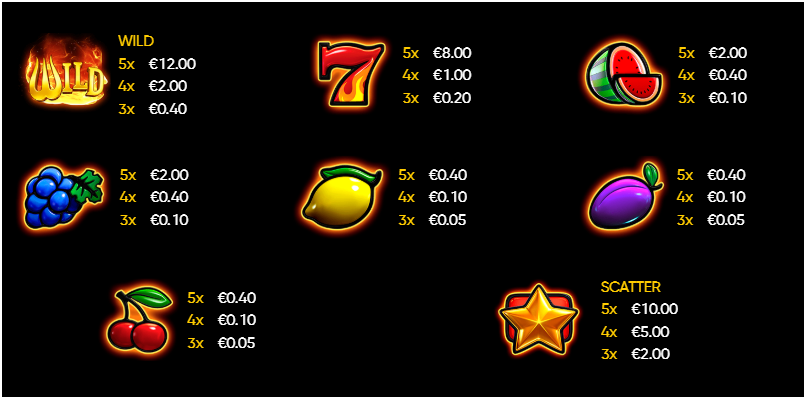 Five-reel paytable showing payouts for fruit symbols, Wild, Scatter, and red 7, with all symbols paying from 3 matches and up.
