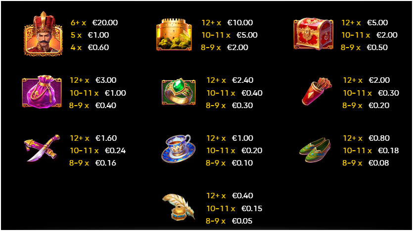 The paytable shows six vertical reels with 5 horizontal rows, matching symbols, including rings, daggers, teacups, and a €140 total win.