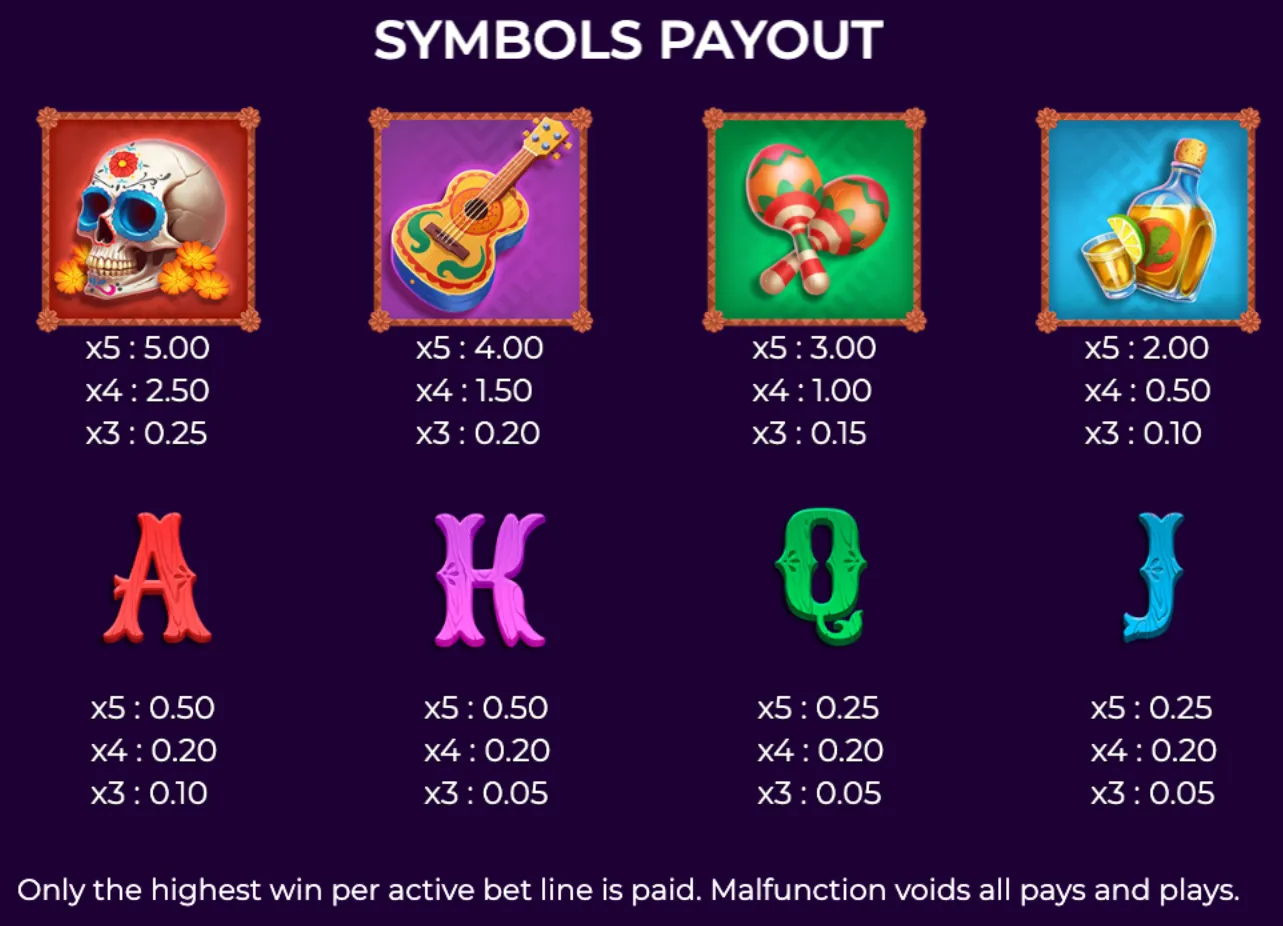 Colorful payout chart for Loco Luck slot game featuring Day of the Dead skull, guitar, maracas, tequila bottle, and stylized playing card letters with corresponding payout values.