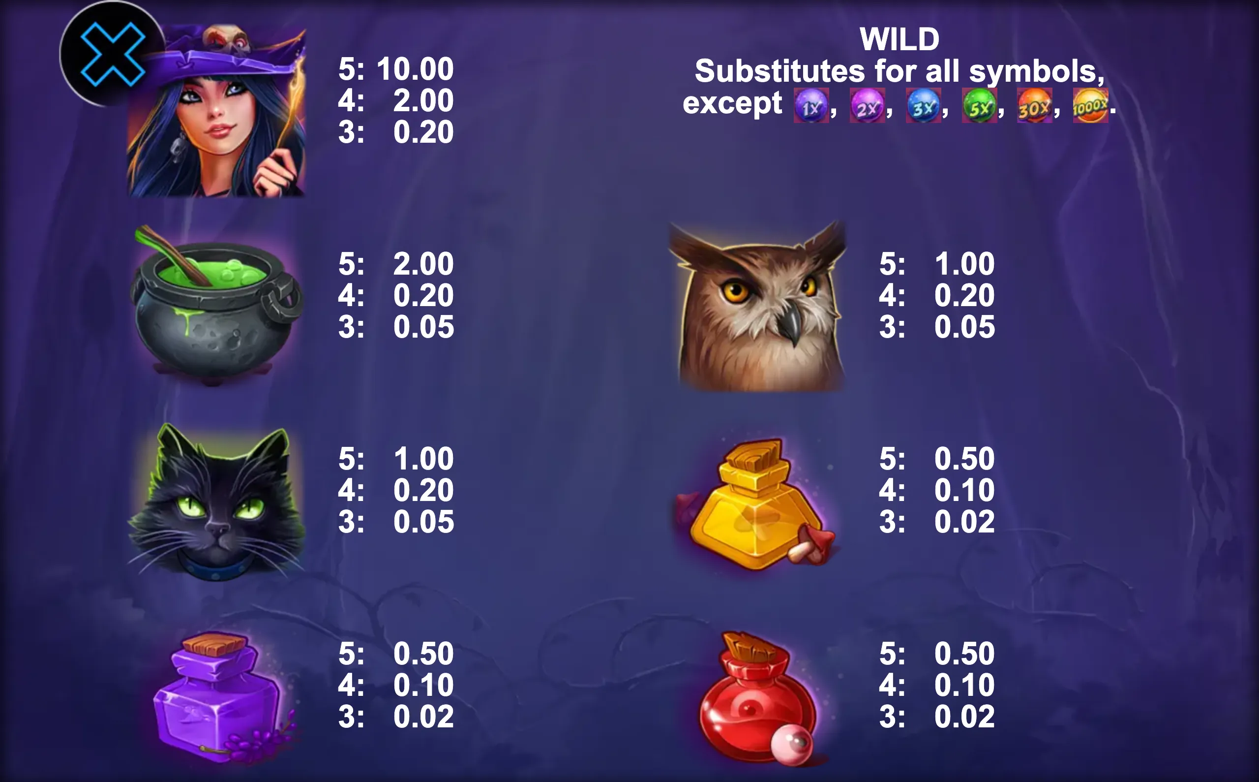 The Shining Globe slot preview featuring witch, owl, black cat, magical potions, and mystical symbols with payout values.