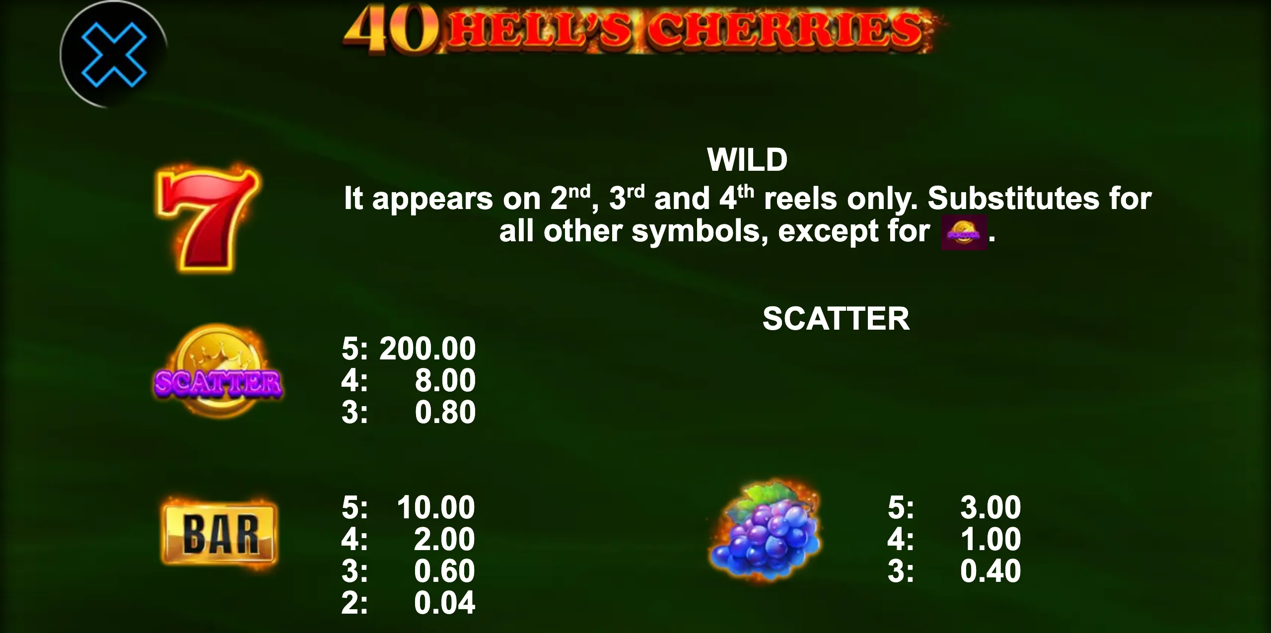 40 Hell's Cherries paytable page 1 with symbol payouts