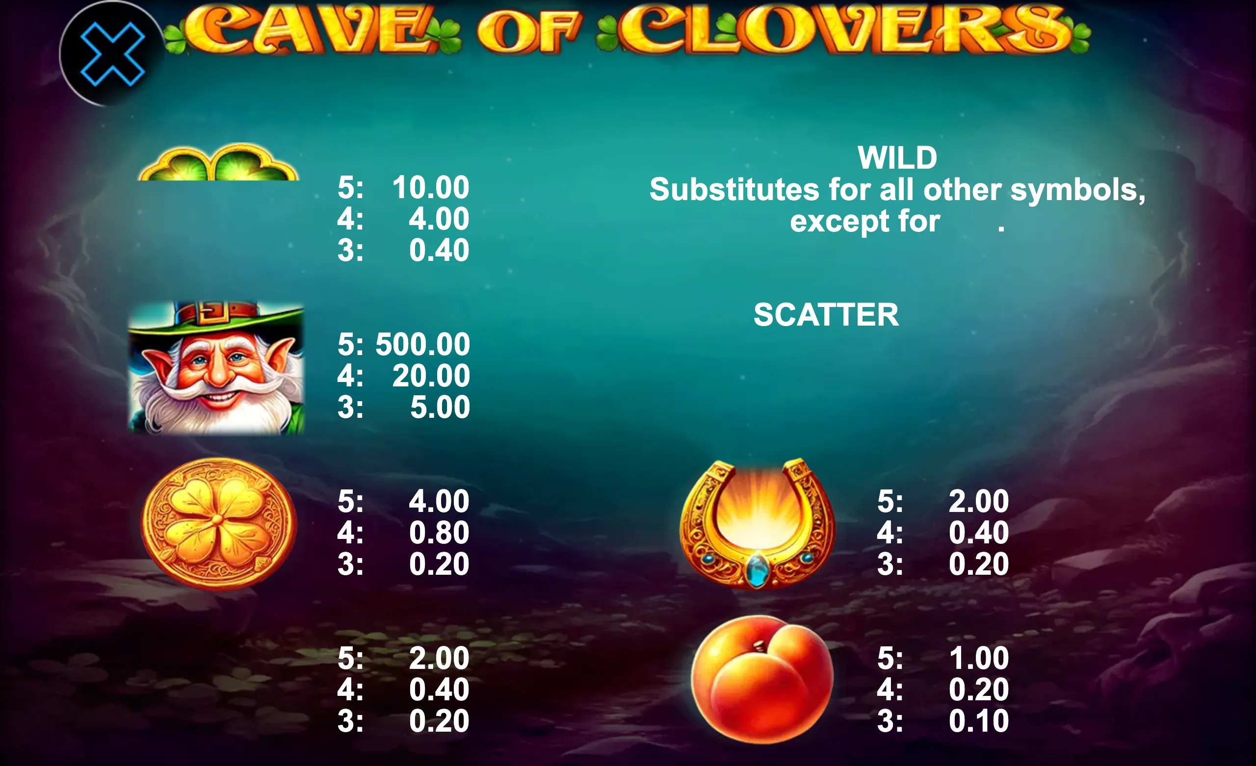 Cave of Clovers paytable page 1 with symbol payouts