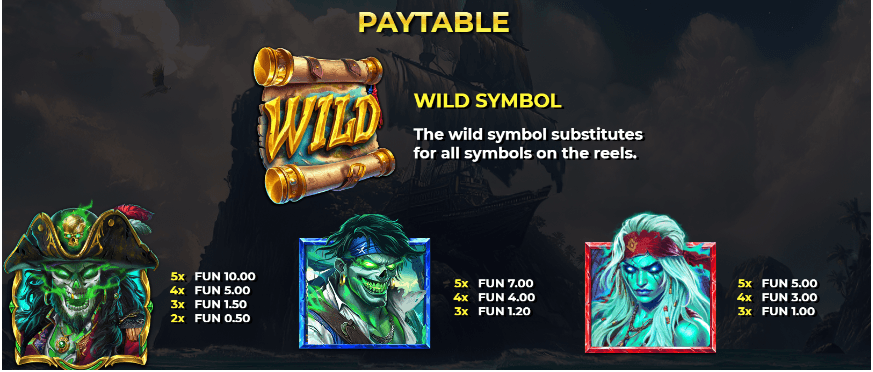 Paytable with three premium symbols, one paying from two matches, and a Wild symbol that substitutes without a payout.