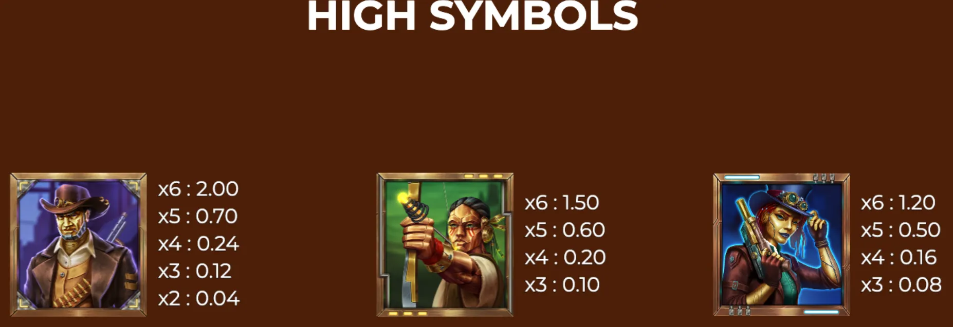 Three high-value steampunk character symbols from Steam Wilds Megaways with their respective payout multipliers displayed on a brown background.