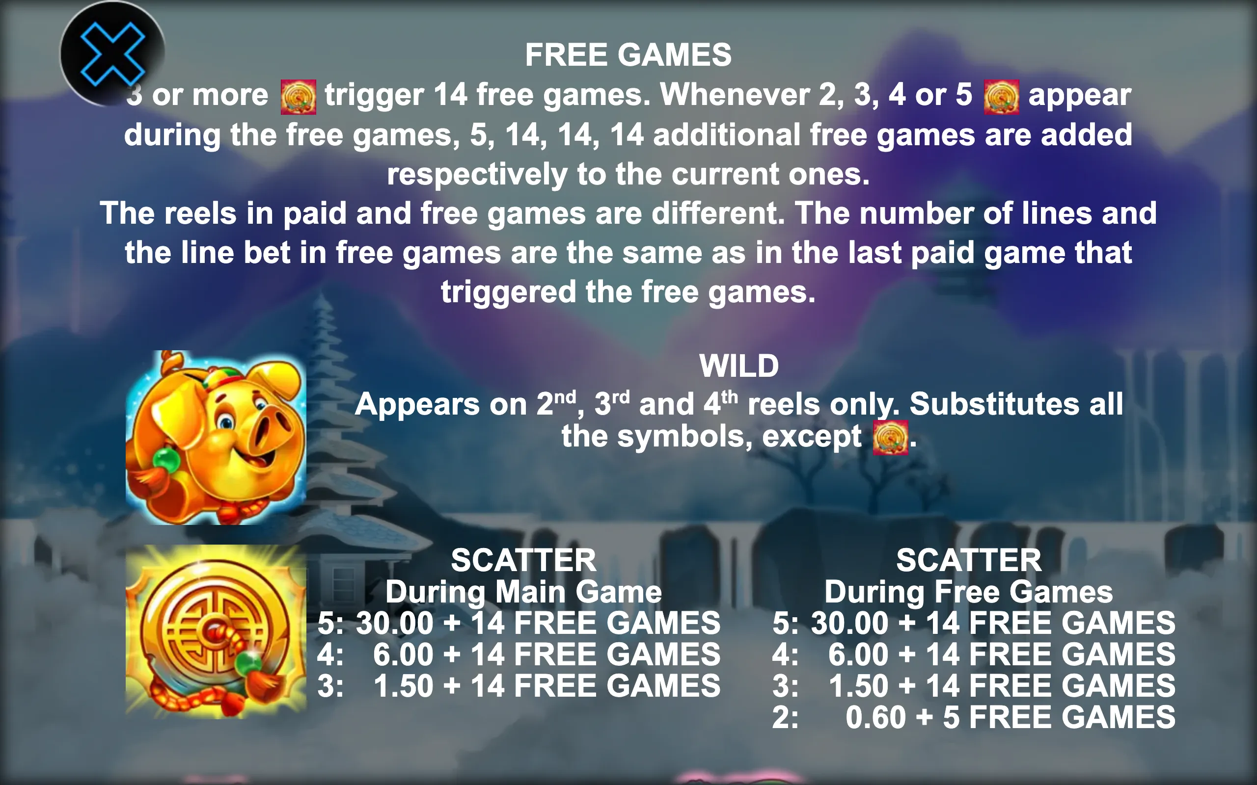 The Big Coin Pig paytable page 1 with symbol payouts